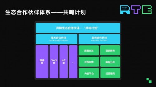 聲網發布全新云市場 RTE模塊集成效率提升95%，賦能網絡技術開發新紀元