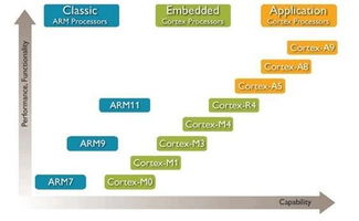 掌握物聯網開發技術，未來究竟有多吃香？